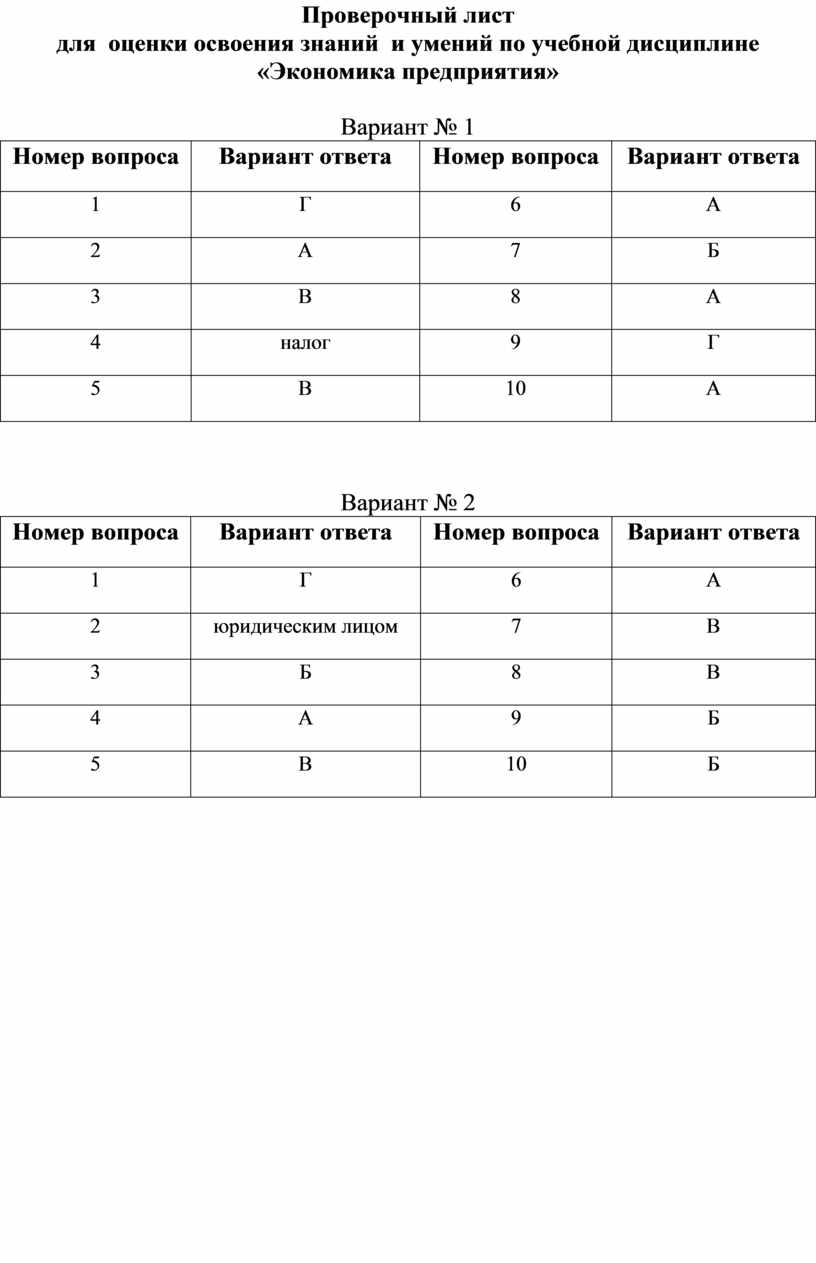 Тестовые задания по учебной дисциплине индивидуальный проект