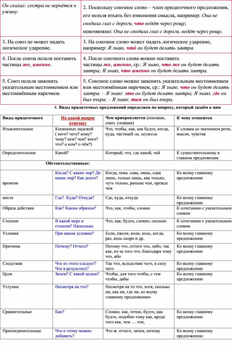 Практическая работа по теме 