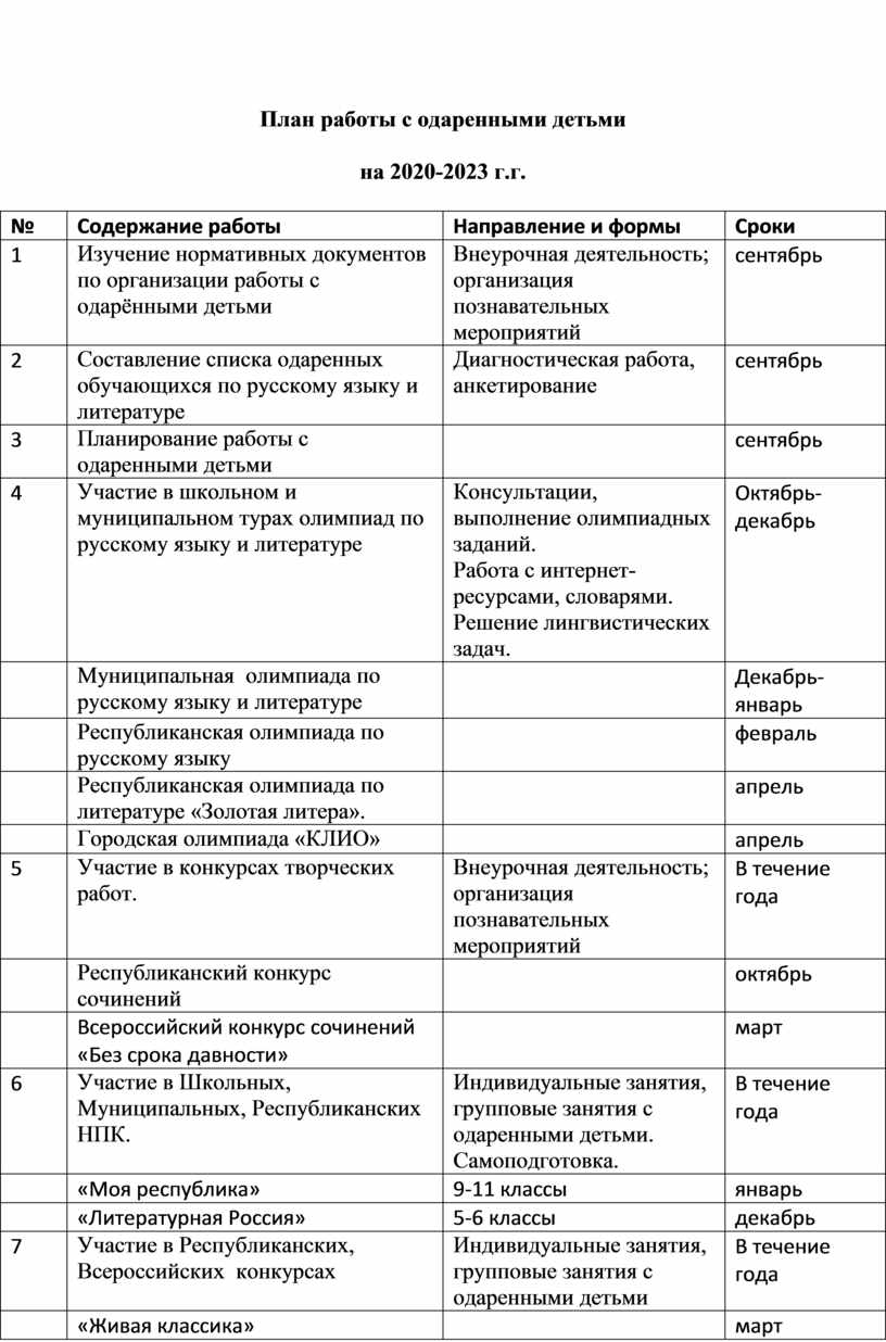 Индивидуальный план работы с одаренными детьми