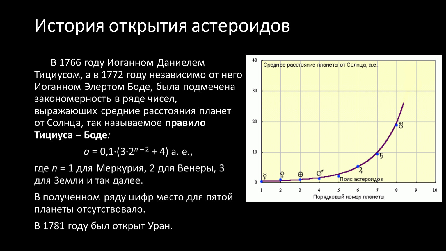 Правило тициуса боде презентация