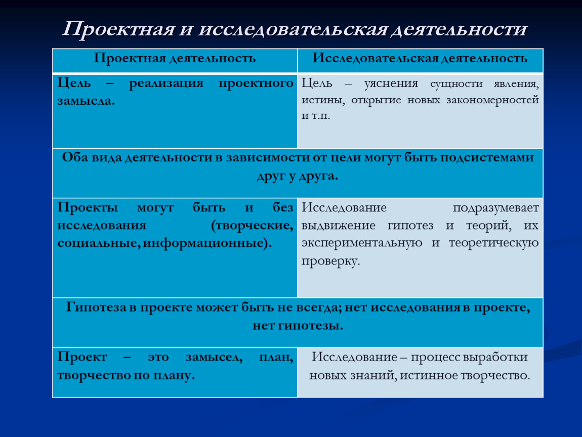 Творческий замысел это. История возникновения проектной деятельности. История появления проектной деятельности в образовании. История возникновения проектной деятельности таблицы.