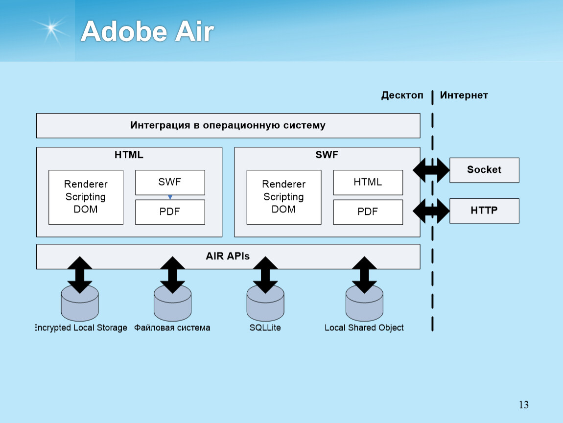 Adobe air. Air приложение.