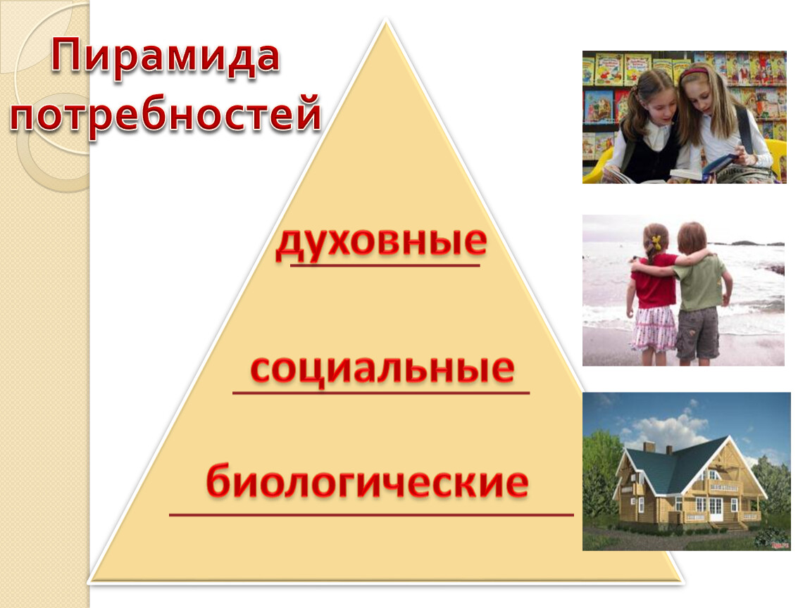 Социальные потребности человека обществознание 6 класс