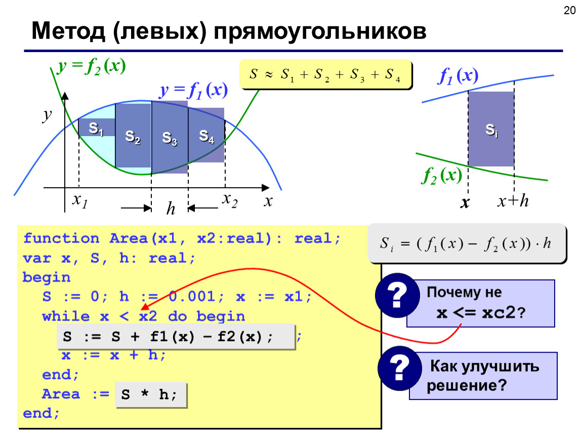 Method 21. Метод прямоугольников Паскаль. Метод левых прямоугольников Паскаль. Метод прямоугольников. Pascal численное интегрирование методом прямоугольников.