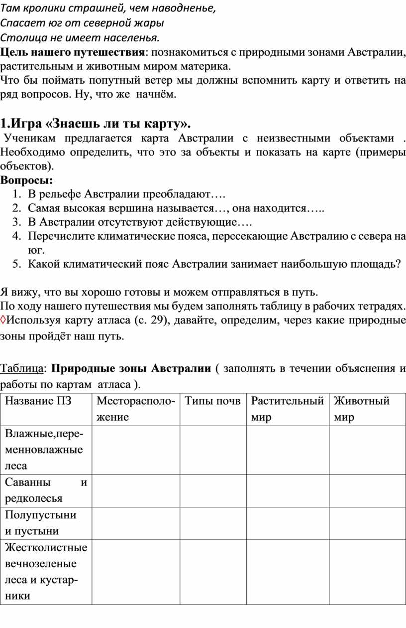 Природные зоны Австралии 7 класс