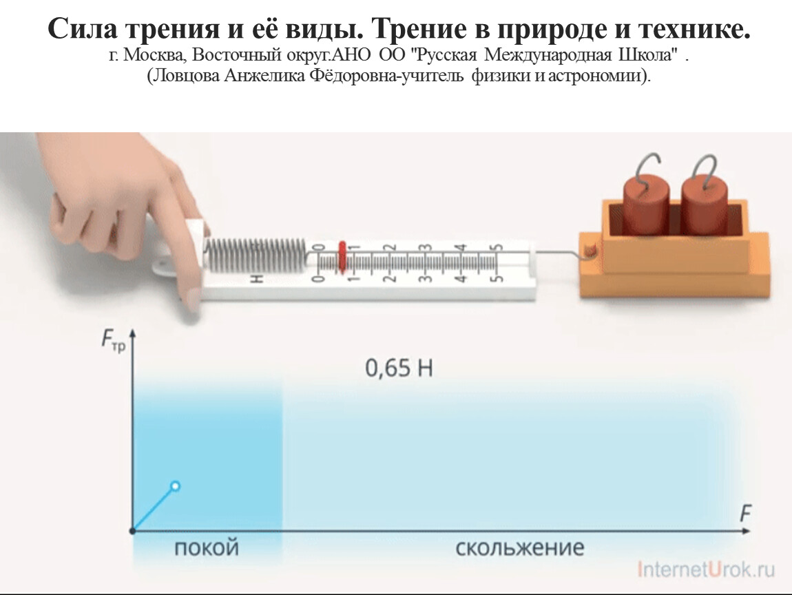 Сила трения и её виды. Трение в природе и технике.