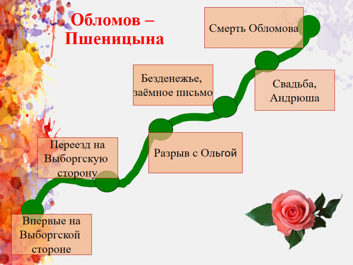 Агафья Пшеницына и Ольга Ильинская.