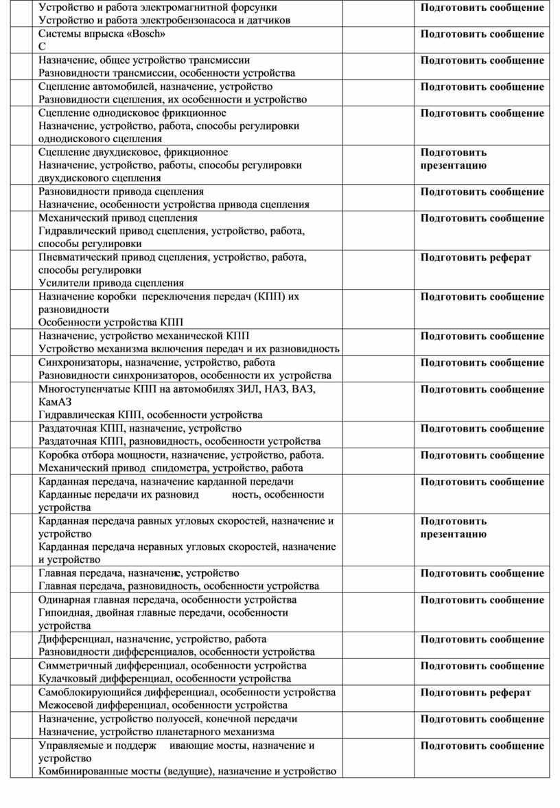 МДК 01.01. устройство автомобилей Методические рекомендации для  самостоятельных работ