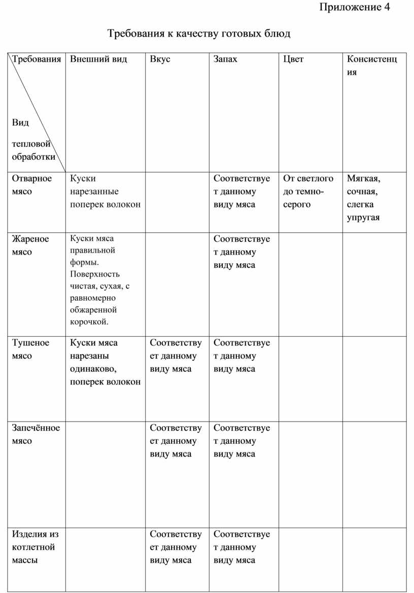 Блюда из сырого мяса: условия хранения и приготовления