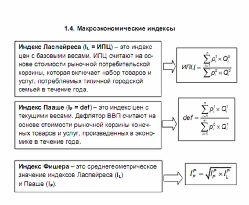 Индексы макроэкономики. Макроэкономические индексы. Индексы цен в макроэкономике. Макроэкономические индексы виды. Индекс цен формула макроэкономика.