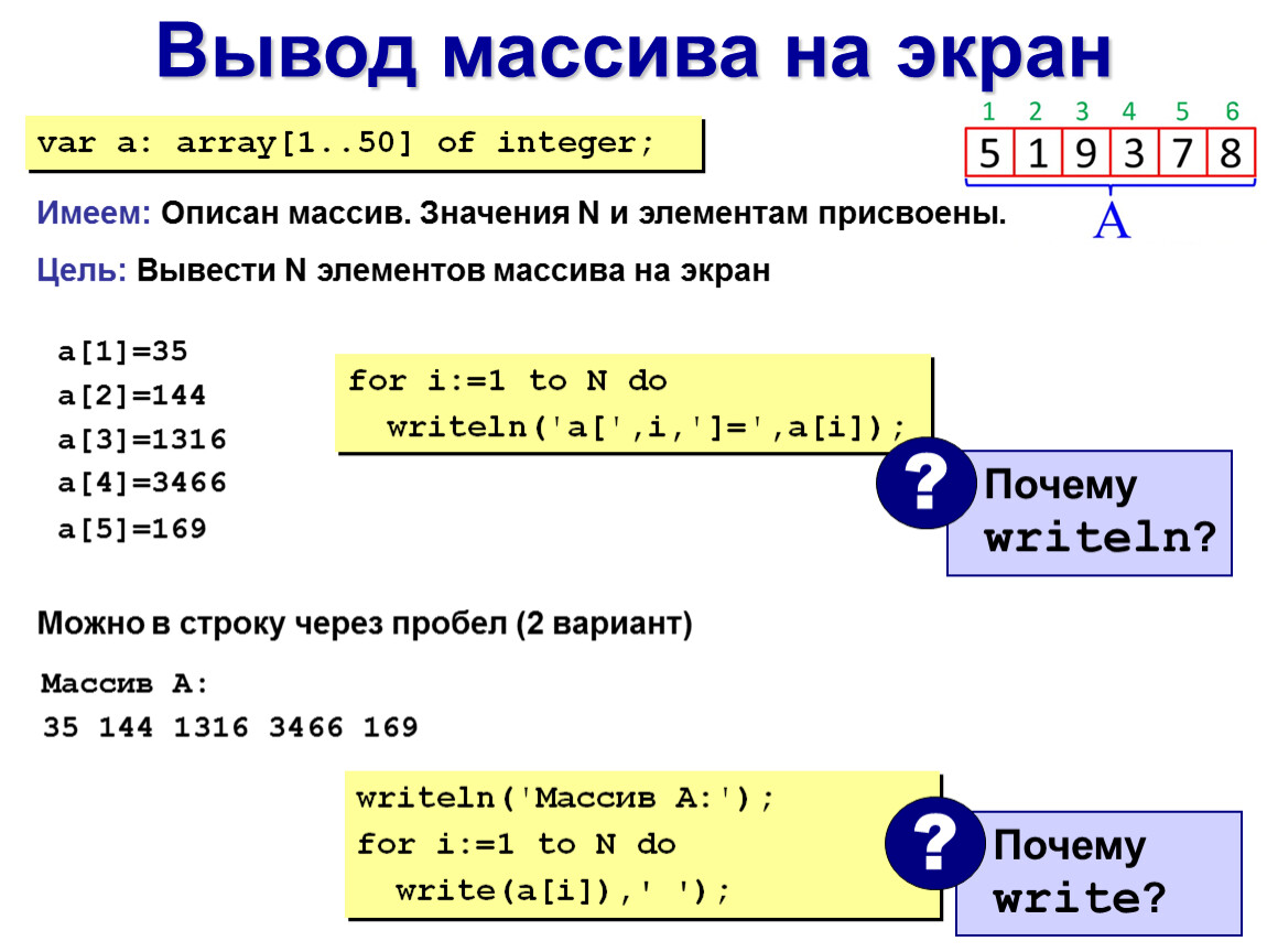 Ввод элементов массива с клавиатуры паскаль. Элементы массива. Массив в информатике. Вывод массива. Сортировка элементов массива.