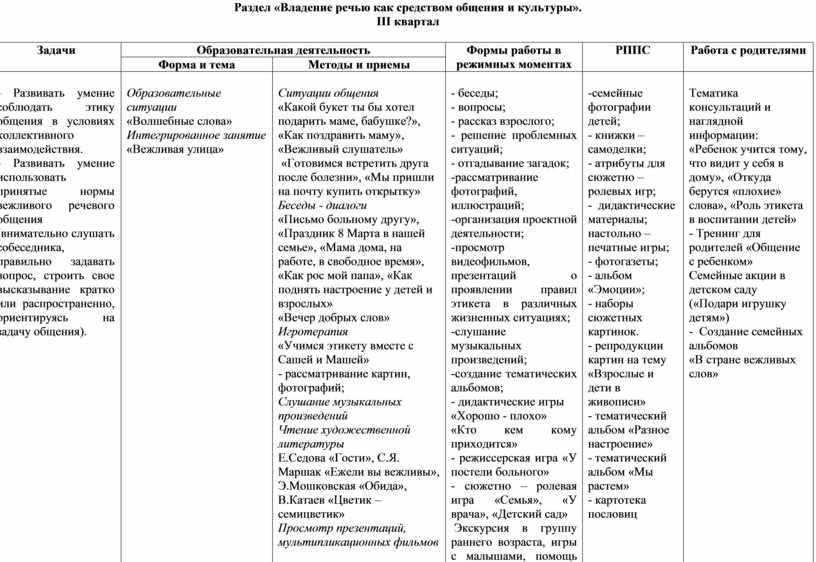 План развития группы