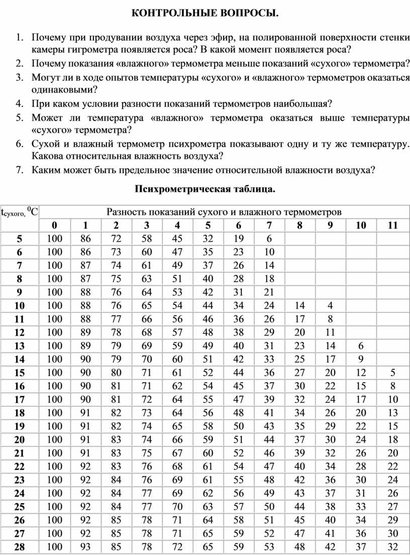 Почему показания влажного термометра психрометра меньше