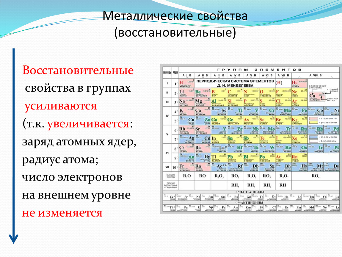 Объясните изменение свойств. Восстановительные и окислительные свойства в таблице Менделеева. Радиусы атомов химических элементов. Увеличение восстановительных свойств в таблице Менделеева металлы. Металлические свойства в таблице Менделеева увеличивается.