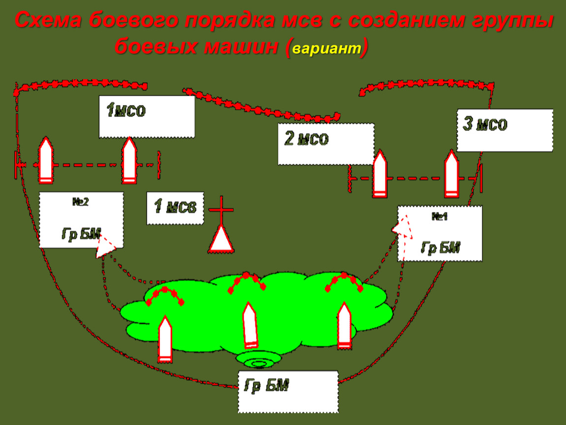 Схема боевого порядка