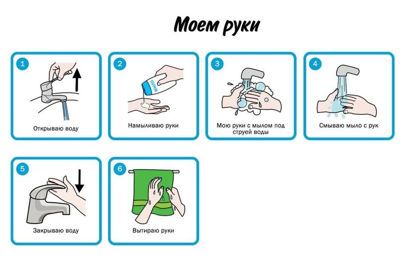 Картинка для детей правила мытья рук