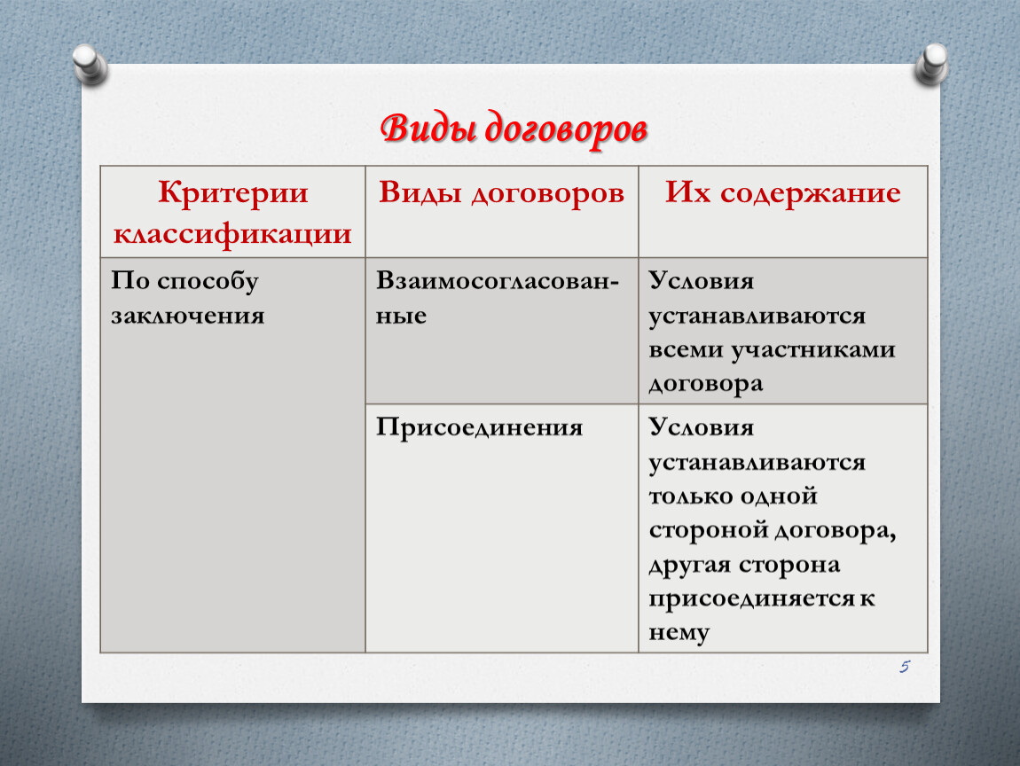 Типы гражданских договоров. Виды договоров. Договоры виды критерии. Название договора. Виды договоров с примерами.