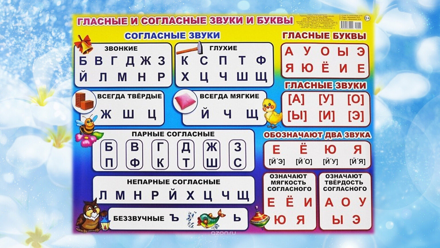 Таблица согласный гласный твердый мягкий звонкий глухой. Гласные звуки в русском языке 1 класс таблица. Буквы гласные согласные звонкие мягкие таблица. Таблица мягких и твердых согласных и гласных.