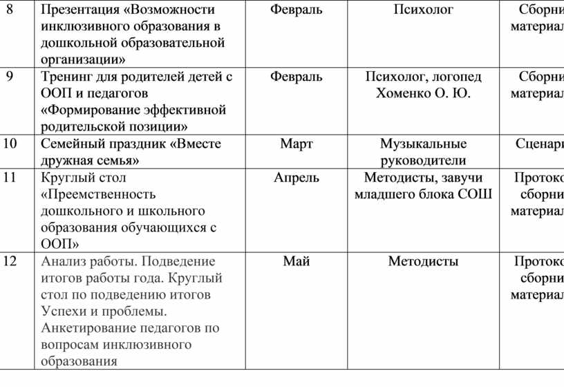 План работы с инклюзивными детьми в детском саду