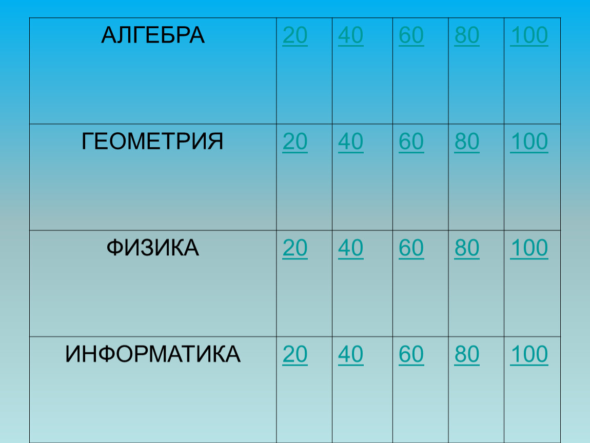 Алгебра 20