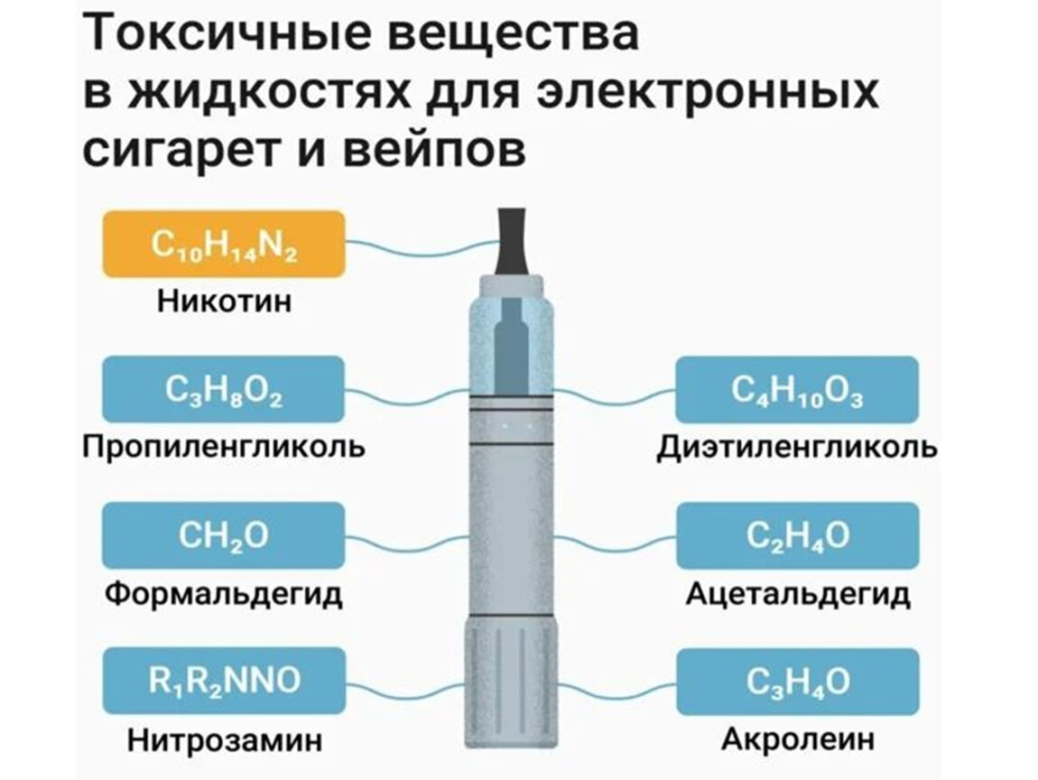 Со скольки электронная сигарета. Вред электронных сигарет. Вредные вещества в электронной сигарете. Электронные сигареты. Пять прив. Н отказа от вейпа.