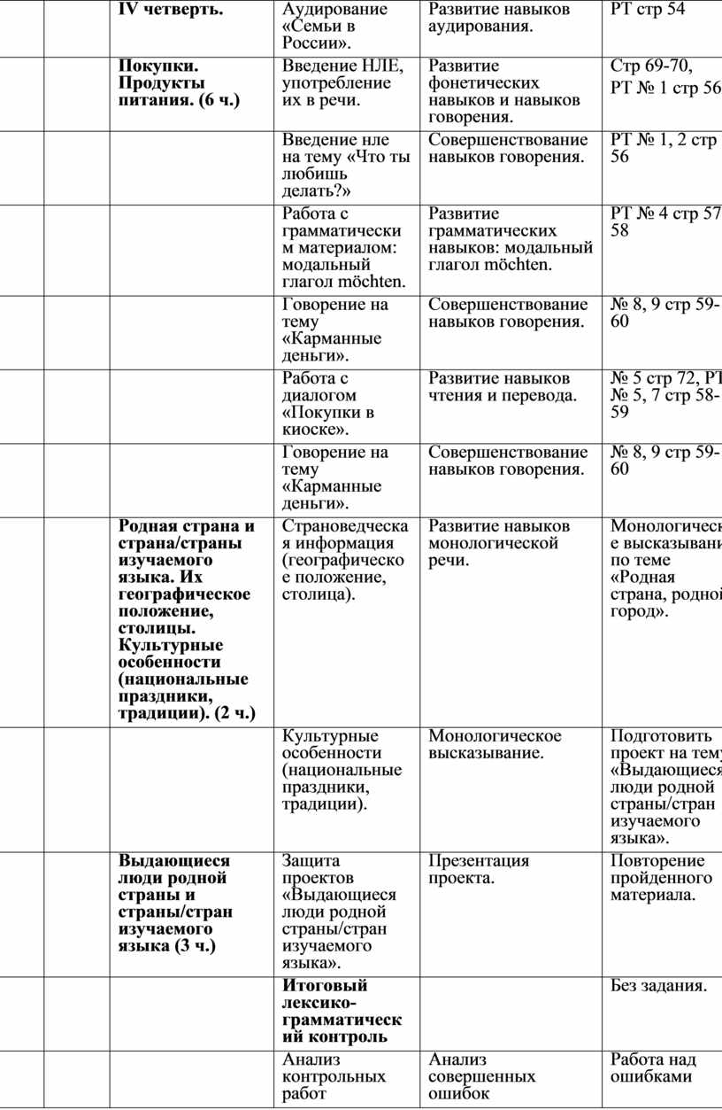 IV четверть. Аудирование «Семьи в