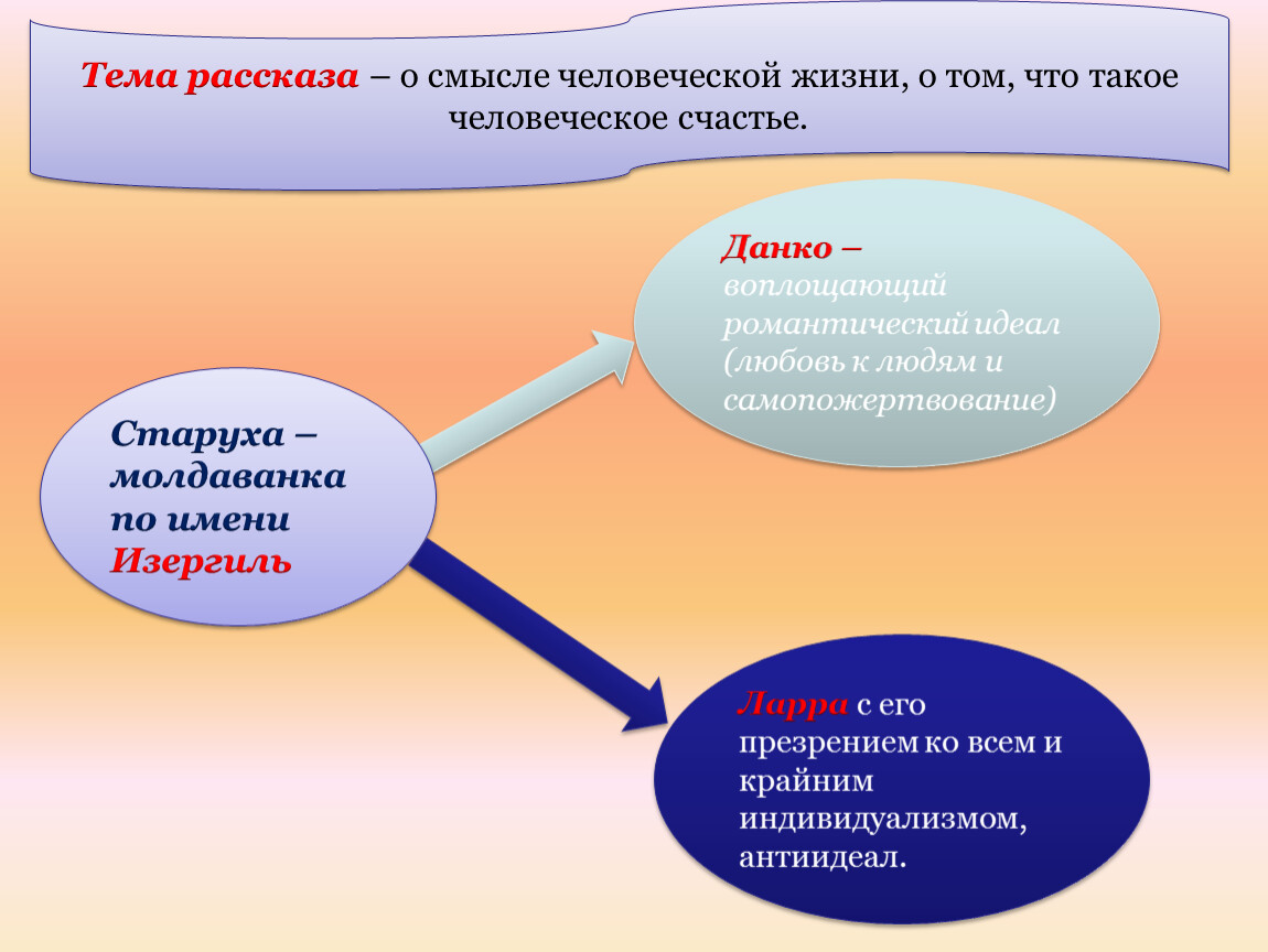 Расскажи смысл. Старуха Изергиль Романтизм. Черты романтизма в произведении старуха Изергиль. Черты романтизма в старухе Изергиль. Романтизм в рассказе старуха Изергиль.