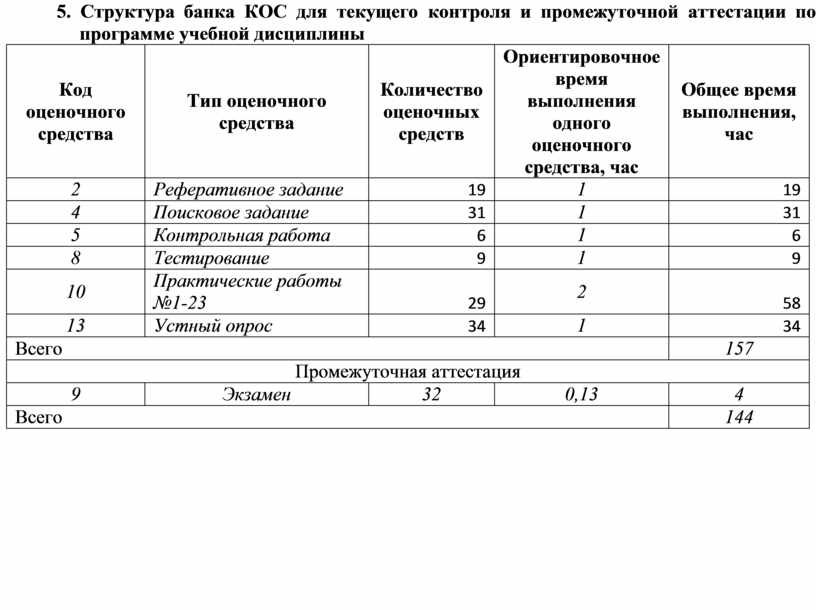 Промежуточная аттестация баллы