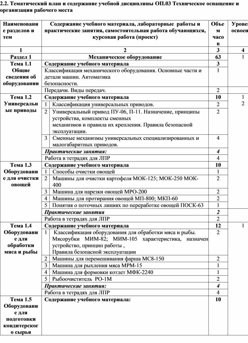 РАБОЧАЯ ПРОГРАММА по дисциплине ОП.03 Техническое оснащение и организация  рабочего места для профессии 43.01.09. «Пов