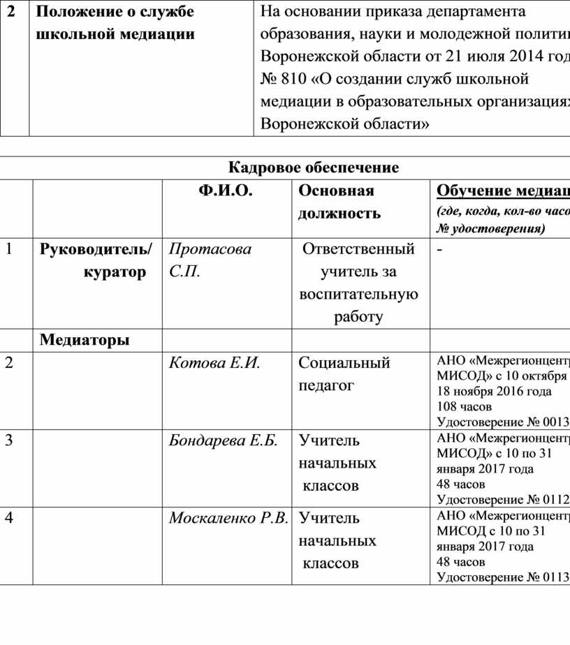 В план защиты учащихся и персонала учебного заведения при угрозе чс включаются