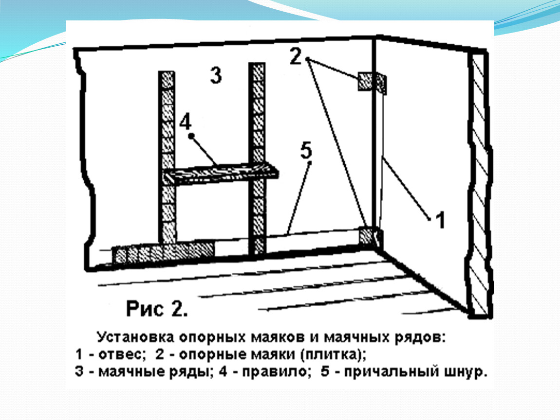 Установка рядом. Укладка маячных плиток схема. Провешивание поверхности под облицовку плиткой. Облицовка стен плиткой схема. Маяки при оштукатуривании схема.