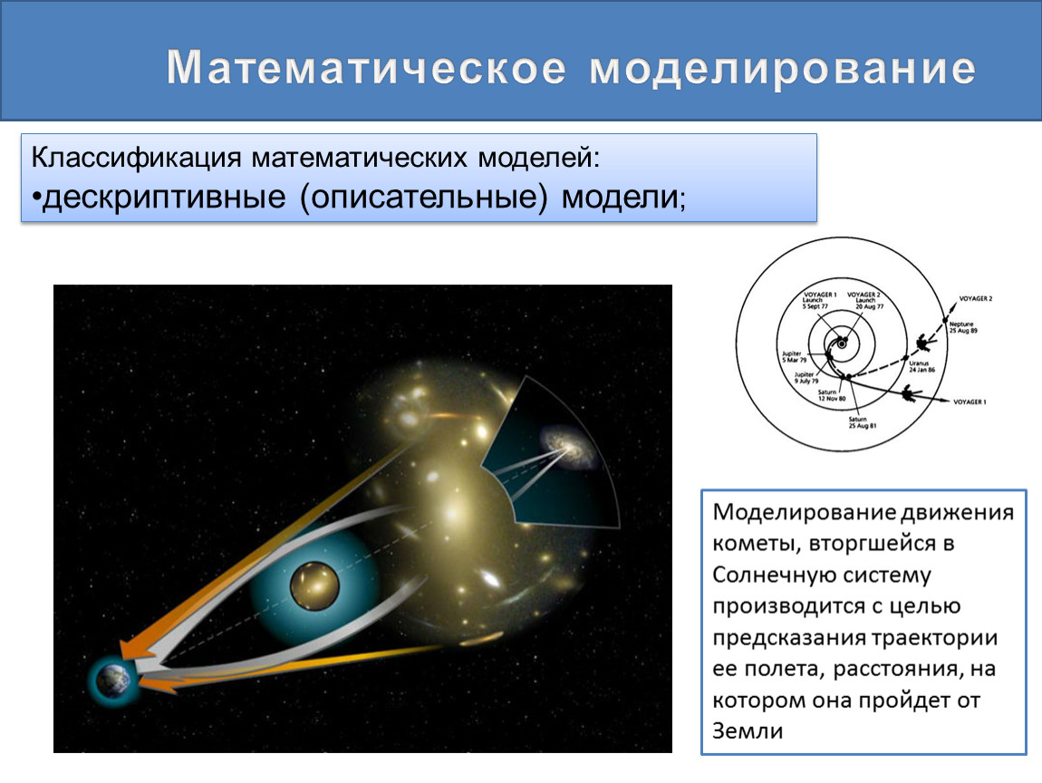 Какие математические моделей. Дескриптивные математические модели. Математическая модель движения. Математическое моделирование движений. Дескриптивные (описательные) модели.