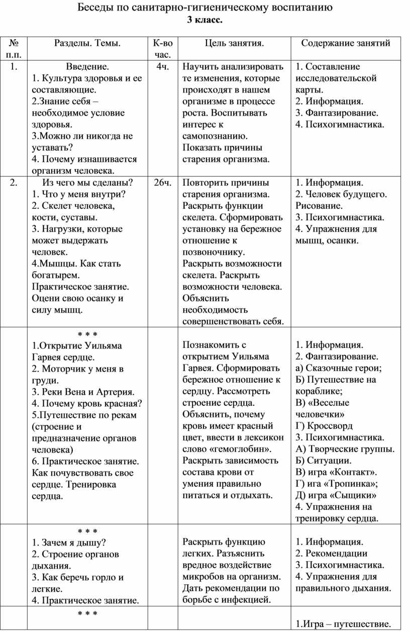 Беседы по санитарно-гигиеническому воспитанию в начальной школе