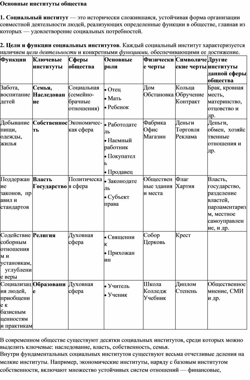 сферы и институты общества связаны общественными отношениями | Дзен