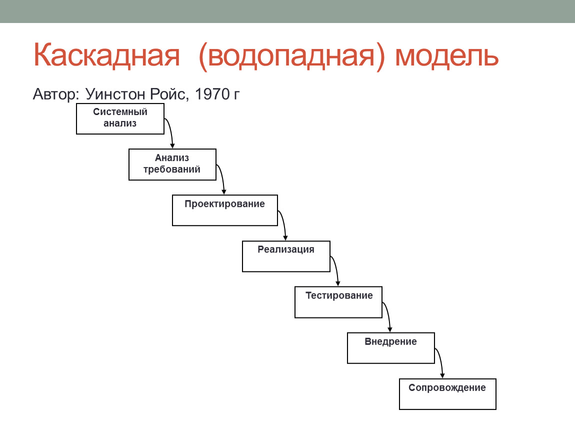 Для каких проектов рационально использовать водопадную каскадную модель управления