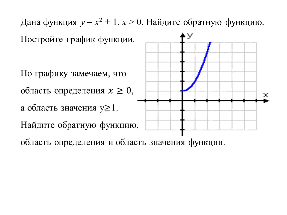 Постройте график функции у укажите область. Функция y=1/2x. Y 0 5x 1 график функции. Y X 2 график функции. Функция y=5x-6.