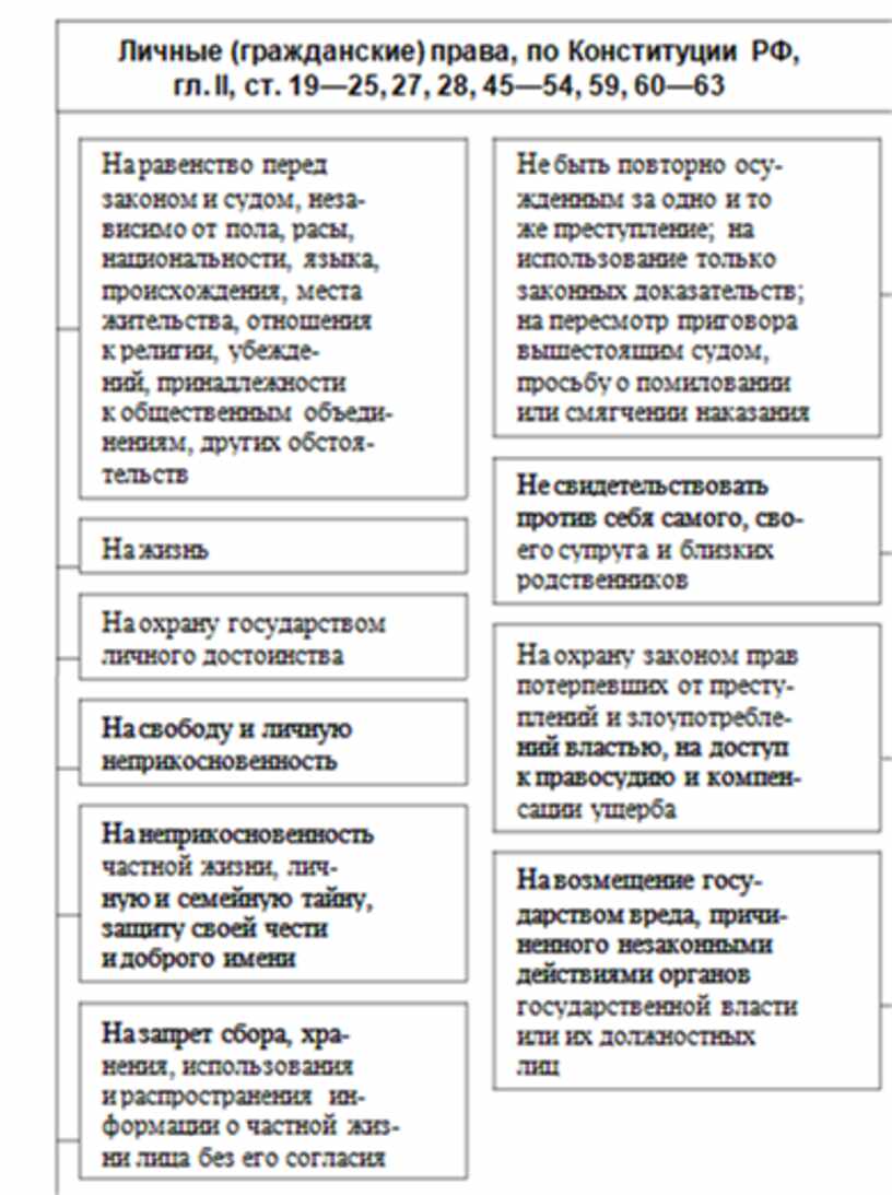 В схеме мировой истории к ясперса отсутствует