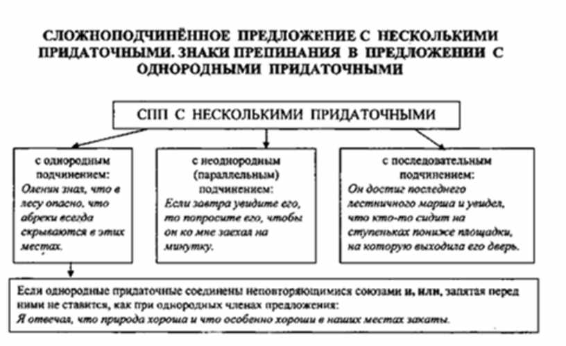 Сравнительный оборот в сложноподчиненном предложении. Сравнительный оборот в схеме. Схема предложения с сравнительным оборотом. Виды придаточных. Виды придаточных предложений таблица.