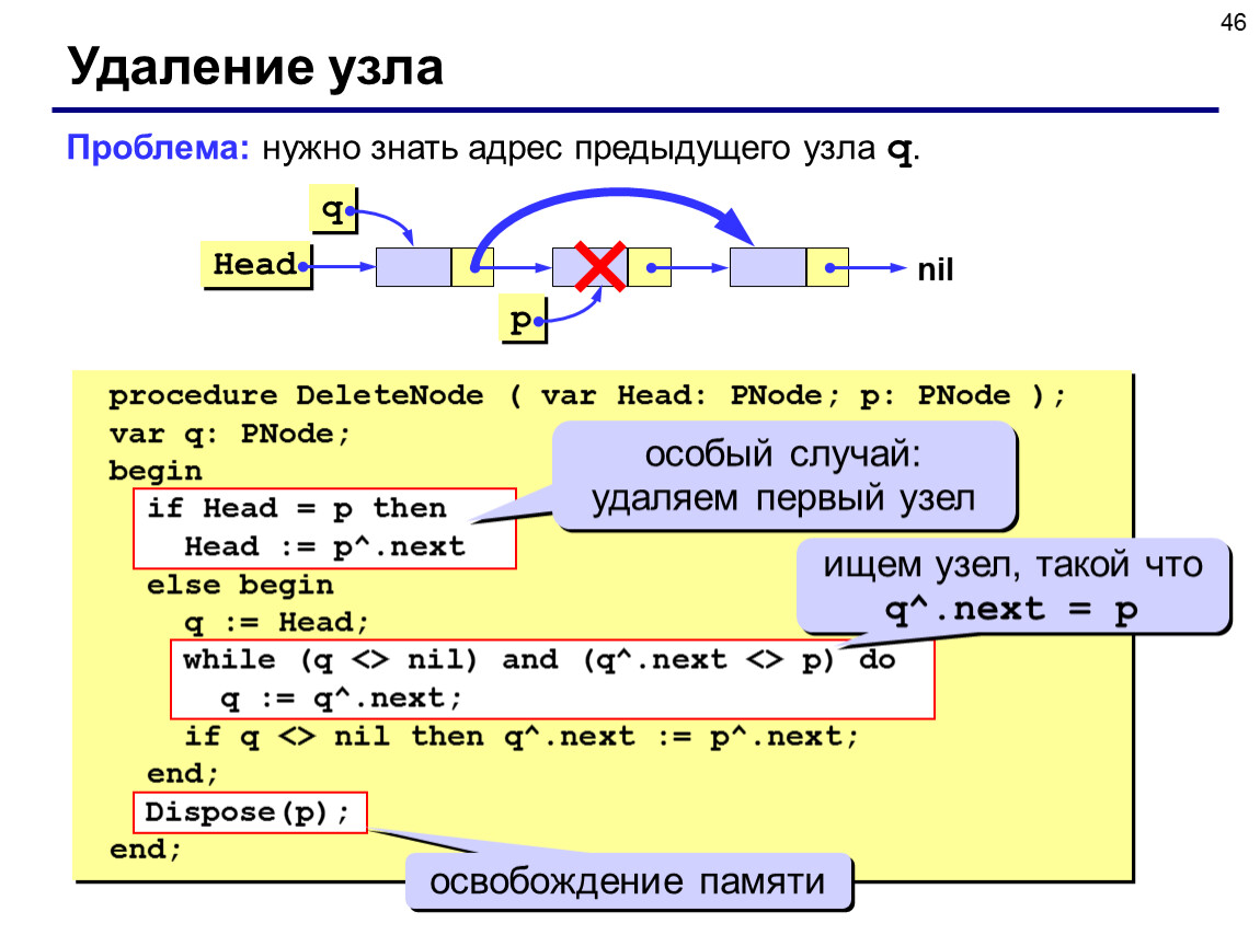 Удаление узла. Динамический список Паскаль. PNODE Паскаль. Структура begin else. Е динамические структуры Pascal.