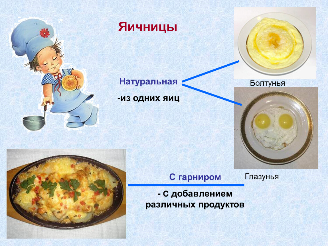 Приготовление блюд из яиц. Технологическая карта приготовления блюд из яиц. Технологическая карта приготовления яичницы. Процесс приготовления яичницы.