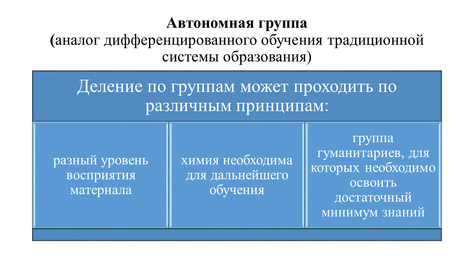 Автономная группа