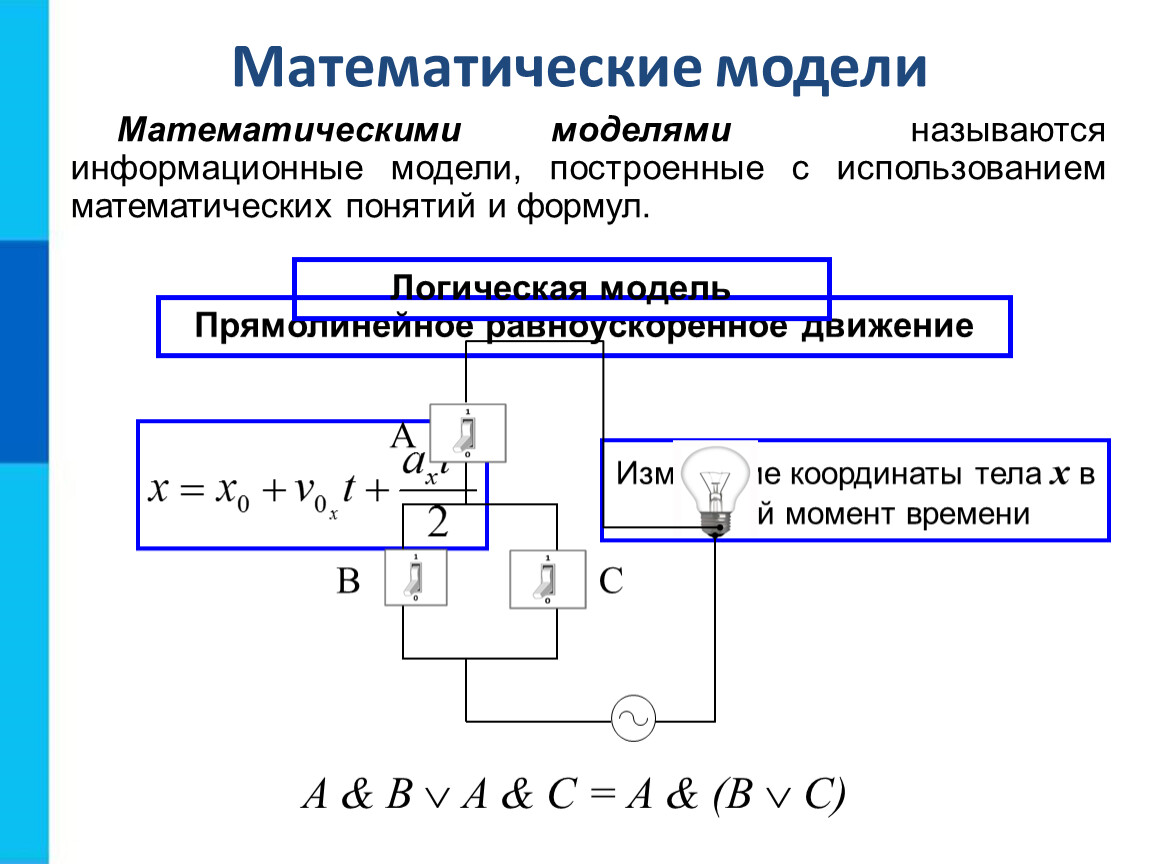 Формула моделирование. Математическая модель. Математические информационные модели. Что называют математическим моделированием. Математическое и информационное моделирование.