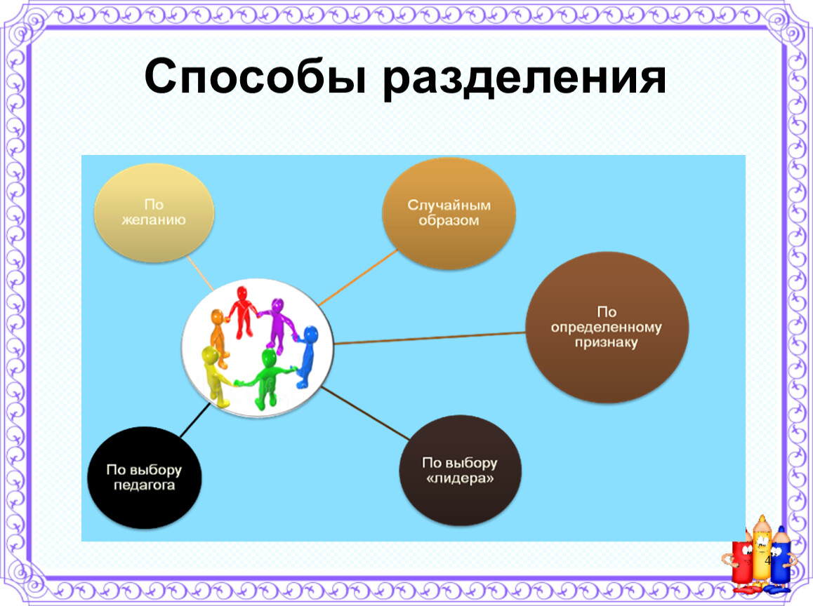 Группы методов разделения