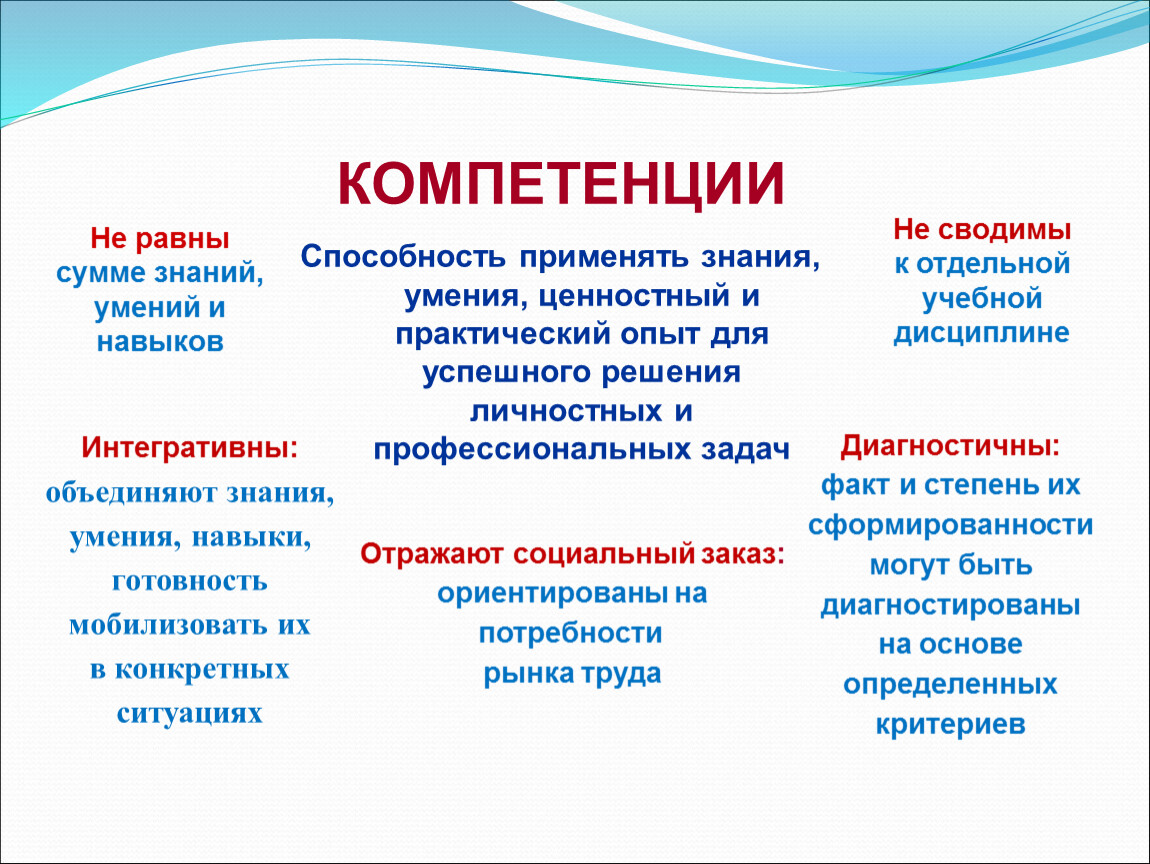 Умения навыки компетенции. Компетенции и умения. Знания навыки компетенции. Знания, умения, компетенции – это:. Знания умения навыки компетенции.