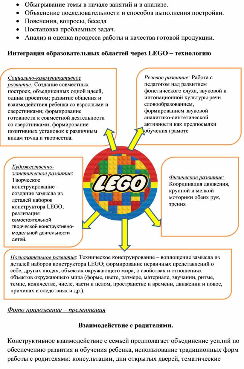 Чудо - LEGO» - Конструированию в старшей группе ДОУ с использованием  наборов конструктора «ЛЕГО»