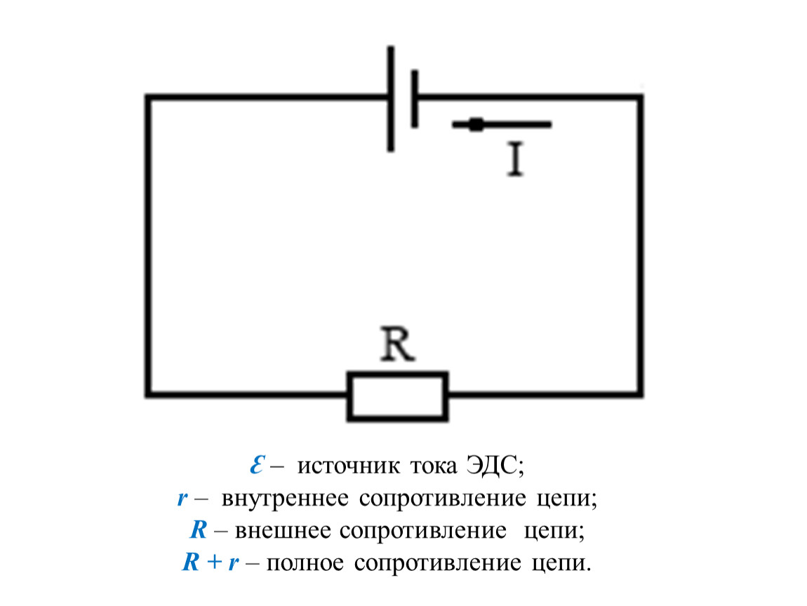 Для определения эдс и внутреннего сопротивления источника тока собрали цепь по схеме