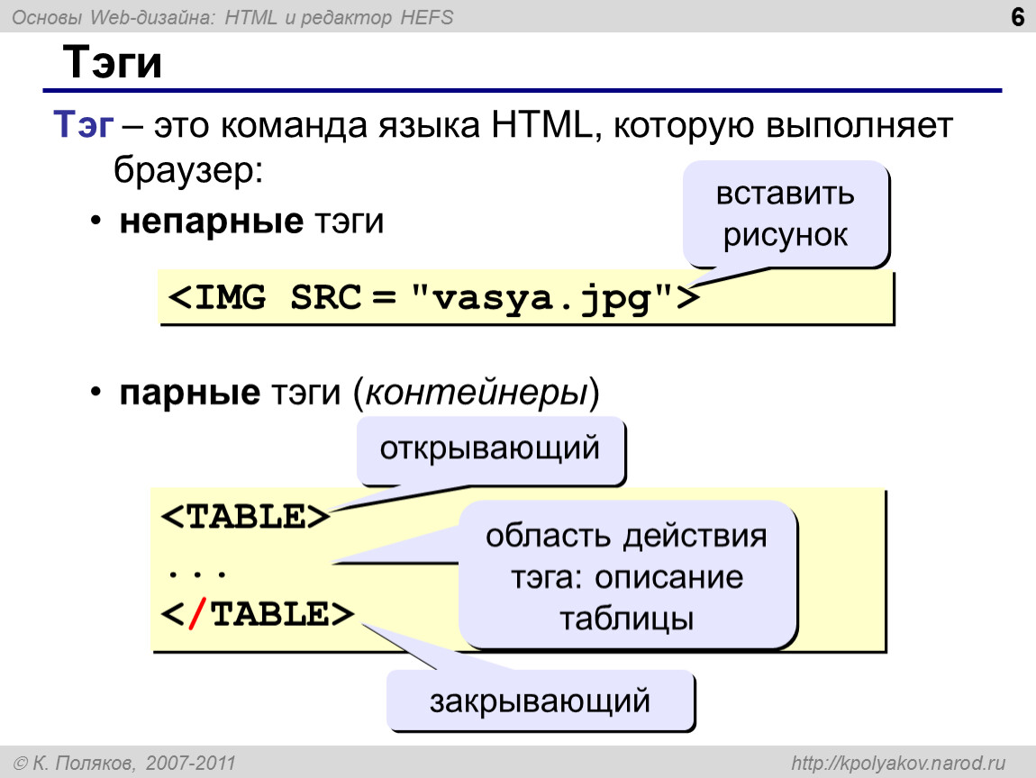 Тэги сайт. Основы языка html. Основы языка НТМЛ. Html. Язык html.
