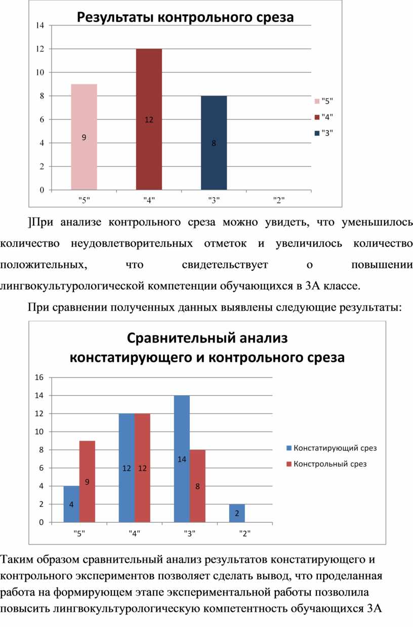 Выбери верный рисунок на сколько увеличилось или уменьшилось количество ручек