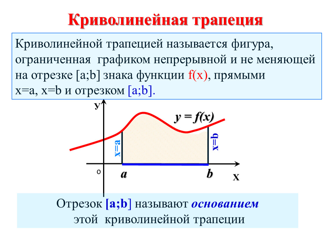 Криволинейная трапеция площадь которой равна изображена на рисунке