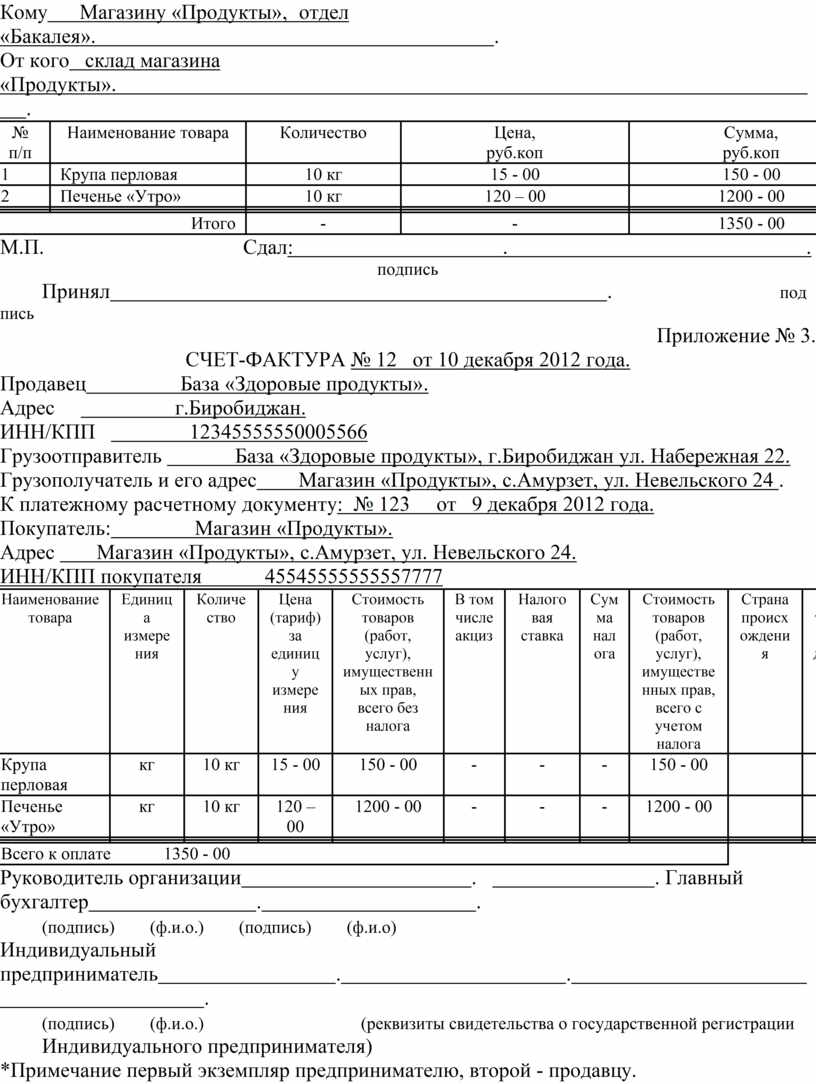 Выполнить схему поступления товара из подсобного помещения в торговый зал указав номер по порядку